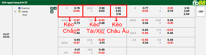 fb88 bang keo tran dau Everton vs Leeds 27 01 2026