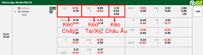 Link Vào FB88 COM Mới Nhất | Không Bị Chặn 2026 fb88 bang keo tran dau Girona vs Getafe 27 01 2026