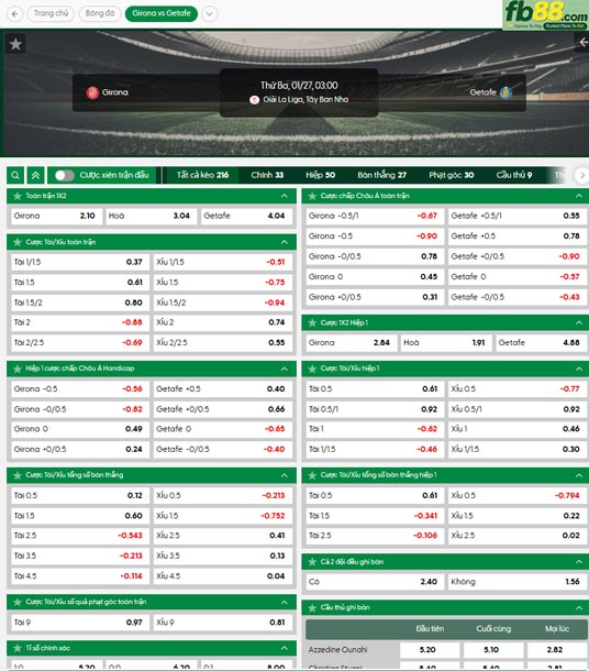 Link Vào FB88 COM Mới Nhất | Không Bị Chặn 2026 fb88 ty le tran dau Girona vs Getafe 27 01 2026