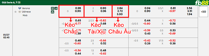 fb88 bang keo tran dau Verona vs Udinese 27 01 2026