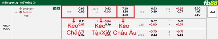 fb88 bang keo tran dau Eyupspor vs Besiktas 27 01 2026