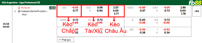 fb88 bang keo tran dau Huracan vs Independiente Rivadavia 28 01 2026