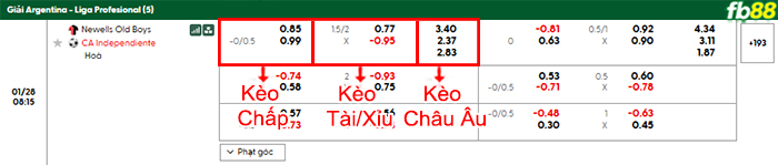 fb88 bang keo tran dau Newells Old Boys vs Independiente 28 01 2026