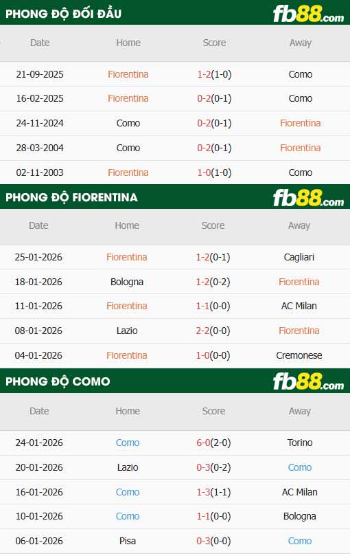 fb88 thông số trận đấu Fiorentina vs Como