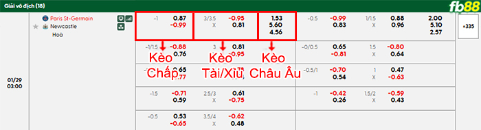 fb88 bang keo tran dau PSG vs Newcastle 29 01 2026