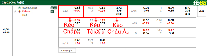 fb88 bang keo tran dau Panathinaikos vs AS Roma 30 01 2026