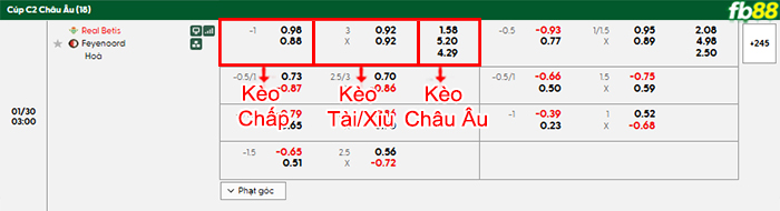 fb88 bang keo tran dau Betis vs Feyenoord 30 01 2026