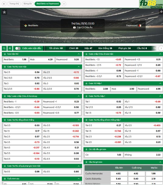 fb88 thong so tran dau Betis vs Feyenoord 30 01 2026