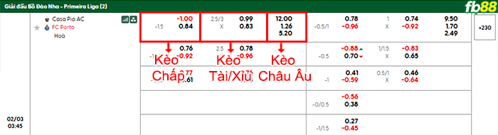 fb88 bang keo tran dau Casa Pia vs Porto 03 02 2026