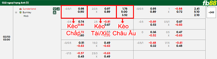 fb88 bang keo tran dau Sunderland vs Burnley 03 02 2026