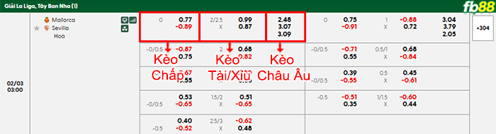 fb88 bang keo tran dau Mallorca vs Sevilla 03 02 2026