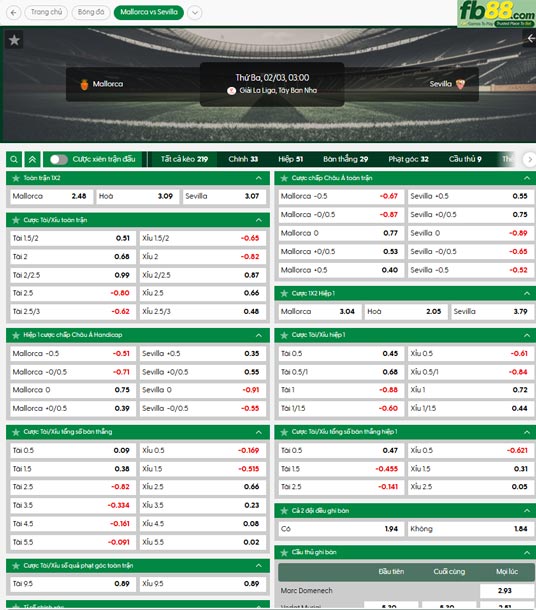 fb88 ty le tran dau Mallorca vs Sevilla 03 02 2026